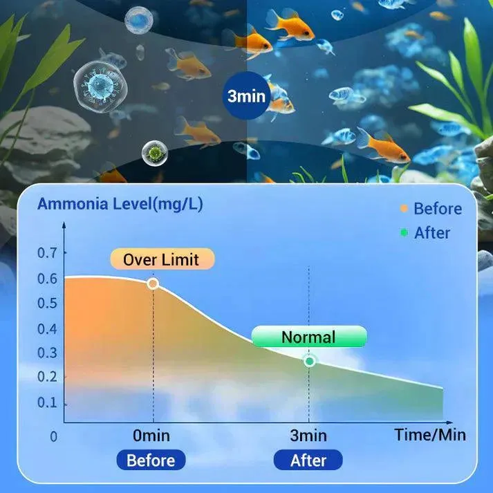 Hot salePowerful Aquarium Water Purification Tablet